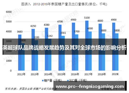 英超球队品牌战略发展趋势及其对全球市场的影响分析 英超球队品牌战略发展趋势及其对全球市场的影响分析