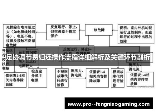 足协调节费归还操作流程详细解析及关键环节剖析 足协调节费归还操作流程详细解析及关键环节剖析