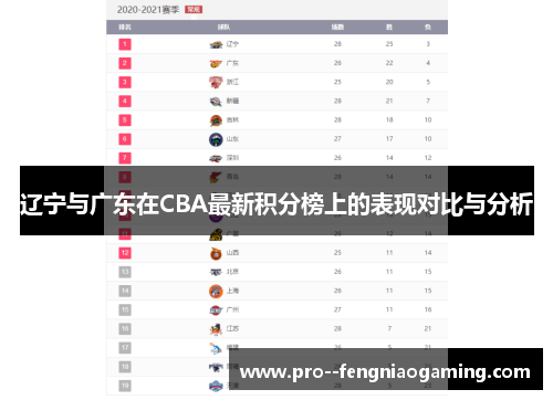 辽宁与广东在CBA最新积分榜上的表现对比与分析 辽宁与广东在CBA最新积分榜上的表现对比与分析