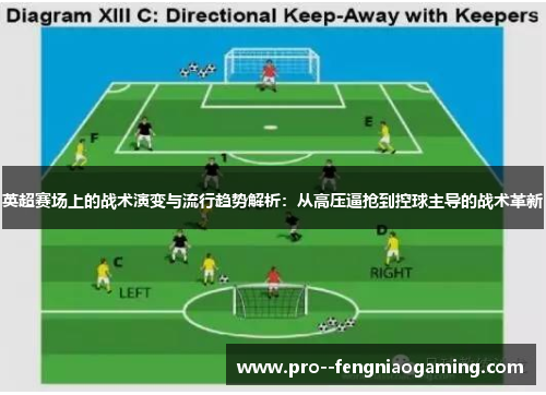 英超赛场上的战术演变与流行趋势解析:从高压逼抢到控球主导的战术革新 英超赛场上的战术演变与流行趋势解析:从高压逼抢到控球主导的战术革新