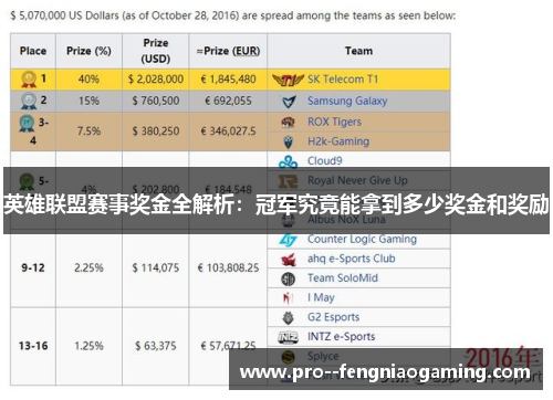 英雄联盟赛事奖金全解析：冠军究竟能拿到多少奖金和奖励